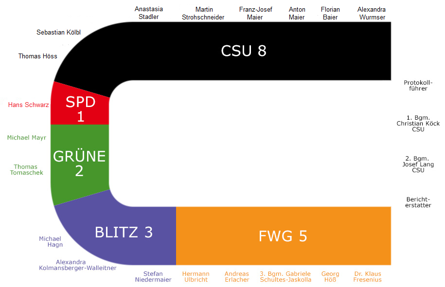 Bild vergr&ouml;&szlig;ern: Sitzordnung Gemeinderat ab Januar 2024